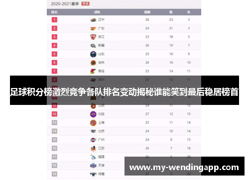 足球积分榜激烈竞争各队排名变动揭秘谁能笑到最后稳居榜首 足球积分榜激烈竞争各队排名变动揭秘谁能笑到最后稳居榜首