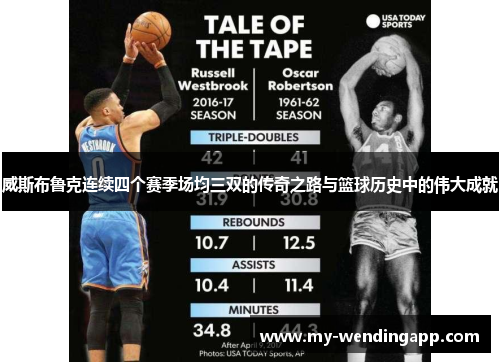 威斯布鲁克连续四个赛季场均三双的传奇之路与篮球历史中的伟大成就 威斯布鲁克连续四个赛季场均三双的传奇之路与篮球历史中的伟大成就