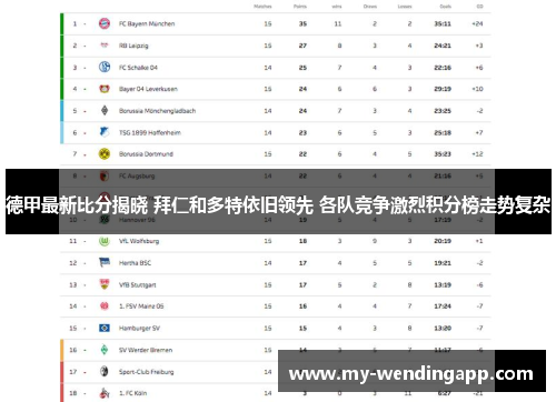 德甲最新比分揭晓 拜仁和多特依旧领先 各队竞争激烈积分榜走势复杂 德甲最新比分揭晓 拜仁和多特依旧领先 各队竞争激烈积分榜走势复杂