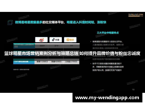 篮球明星市场营销案例分析与策略总结 如何提升品牌价值与粉丝忠诚度