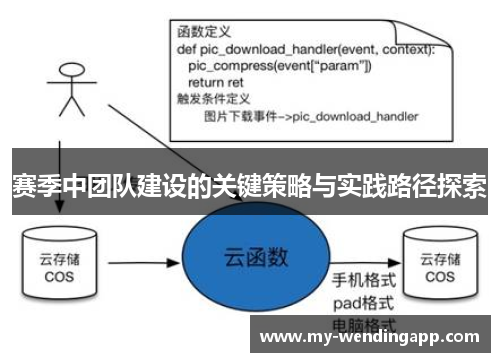赛季中团队建设的关键策略与实践路径探索 赛季中团队建设的关键策略与实践路径探索