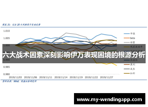 六大战术因素深刻影响伊万表现困境的根源分析 六大战术因素深刻影响伊万表现困境的根源分析