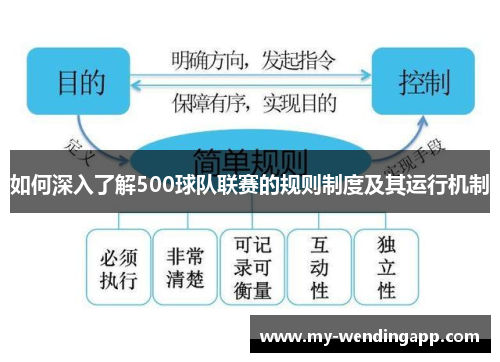 如何深入了解500球队联赛的规则制度及其运行机制 如何深入了解500球队联赛的规则制度及其运行机制
