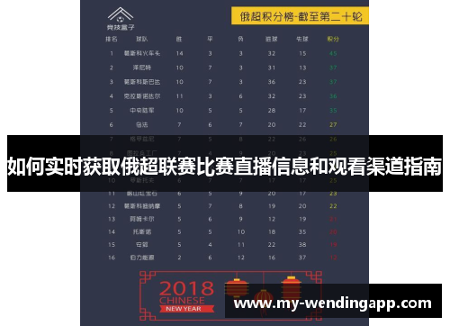 如何实时获取俄超联赛比赛直播信息和观看渠道指南 如何实时获取俄超联赛比赛直播信息和观看渠道指南