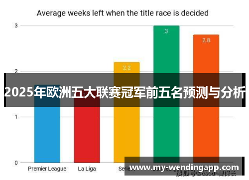 2025年欧洲五大联赛冠军前五名预测与分析 2025年欧洲五大联赛冠军前五名预测与分析