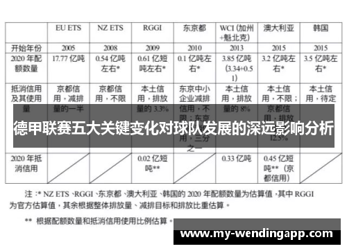 德甲联赛五大关键变化对球队发展的深远影响分析 德甲联赛五大关键变化对球队发展的深远影响分析