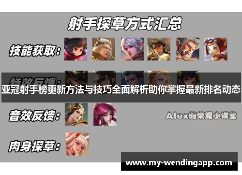 亚冠射手榜更新方法与技巧全面解析助你掌握最新排名动态