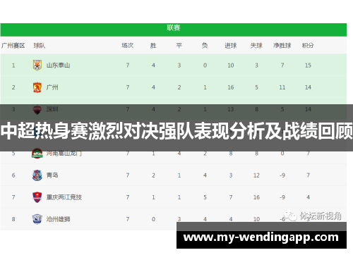 中超热身赛激烈对决强队表现分析及战绩回顾
