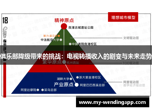 俱乐部降级带来的挑战:电视转播收入的剧变与未来走势 俱乐部降级带来的挑战:电视转播收入的剧变与未来走势