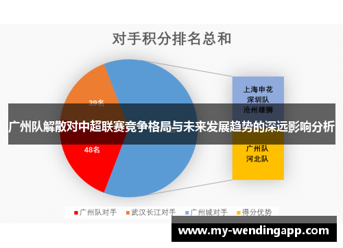 广州队解散对中超联赛竞争格局与未来发展趋势的深远影响分析