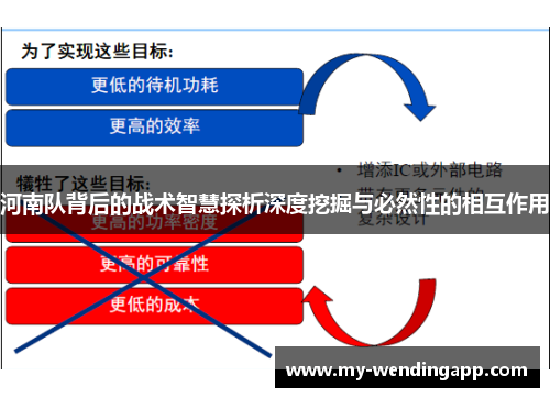河南队背后的战术智慧探析深度挖掘与必然性的相互作用 河南队背后的战术智慧探析深度挖掘与必然性的相互作用