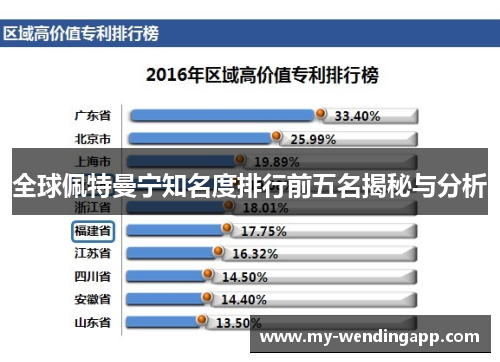 全球佩特曼宁知名度排行前五名揭秘与分析 全球佩特曼宁知名度排行前五名揭秘与分析