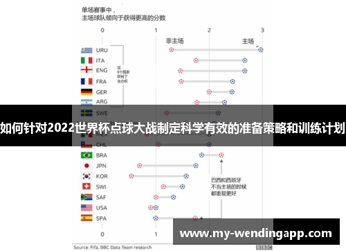 如何针对2022世界杯点球大战制定科学有效的准备策略和训练计划
