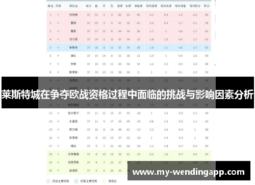 莱斯特城在争夺欧战资格过程中面临的挑战与影响因素分析