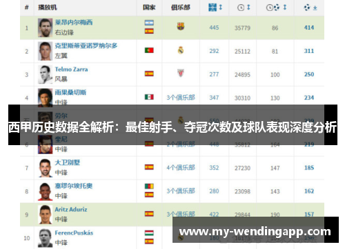 西甲历史数据全解析:最佳射手、夺冠次数及球队表现深度分析 西甲历史数据全解析:最佳射手、夺冠次数及球队表现深度分析