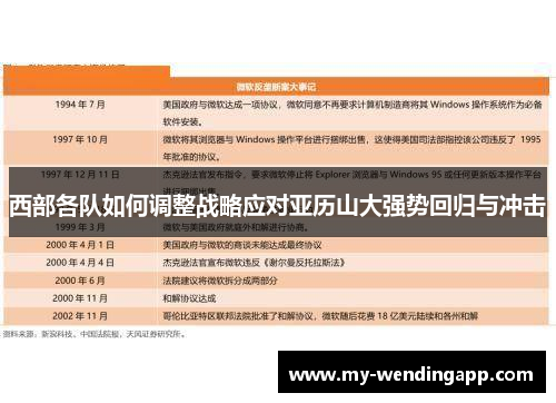 西部各队如何调整战略应对亚历山大强势回归与冲击