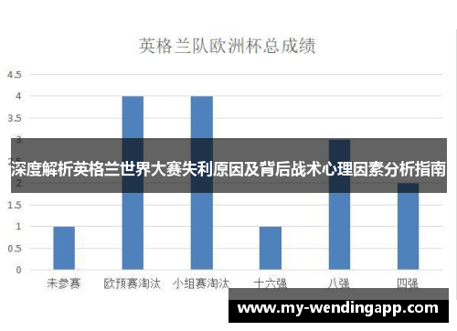 深度解析英格兰世界大赛失利原因及背后战术心理因素分析指南 深度解析英格兰世界大赛失利原因及背后战术心理因素分析指南