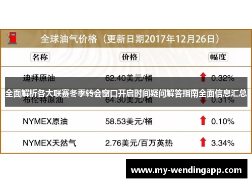 全面解析各大联赛冬季转会窗口开启时间疑问解答指南全面信息汇总