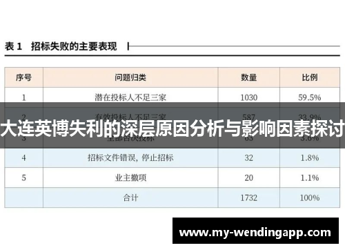 大连英博失利的深层原因分析与影响因素探讨