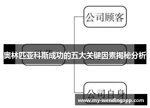 奥林匹亚科斯成功的五大关键因素揭秘分析