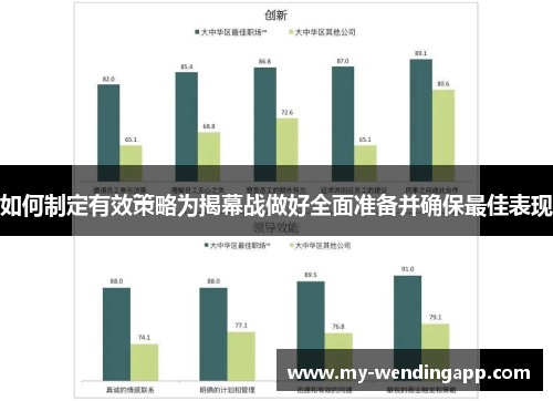 如何制定有效策略为揭幕战做好全面准备并确保最佳表现